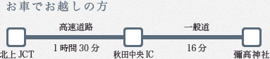 お車でお越しの方